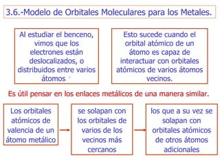 3.6 .-Modelo de Orbitales Moleculares para los Metales . Al estudiar  el benceno, vimos que los electrones están deslocalizados, o distribuidos en tre  varios átomos .* Esto sucede cuando  e l orbital atómico de un átomo  e s capa z  de interactuar con orbitales atómicos de varios átomos vecinos. Es útil pensar   en los enlaces metálicos de una manera similar. Los orbitales atómicos de valencia de un átomo metálico se  so lapan con los  orbitales  de varios de los vecinos más cercanos los que a su vez se  so lapan con orbitales atómicos de otros átomos adicionales 