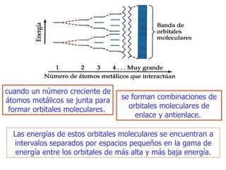 Las energías de estos orbitales moleculares se encuentran a intervalos   separados por espacios pequeños en la gama de energía entre los orbitales de   más alta y más baja energía. se forman combinaciones de orbitales moleculares de enlace  y  antienlace.  cuando un número creciente de átomos metálicos se junta para formar orbitales moleculares.  