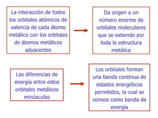 L a interacción de todos los orbitales   atómicos de valencia de cada átomo metálico con los orbitales de átomos metálicos adyacentes D a origen a un número enorme de orbitales moleculares que se   extiende por toda la estructura metálica Las diferencias de energía entre estos orbitales metálicos  m inúsculas L os orbitales forman una banda continua de estados energéticos permitidos, la cual se conoce como banda de energía 