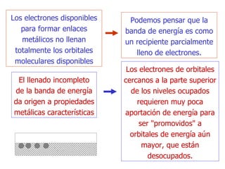 Los electrones disponibles para formar enlaces metálicos no llenan totalmente los orbitales moleculares disponibles P odemos pensar  que  la banda de   energía  es  como un recipiente parcialmente lleno de electrones. El llenado incompleto de la banda de energía da origen a propiedades metálicas características Los electrones de orbitales cercanos a la parte superior de los niveles ocupados   requieren muy poca aportación de energía para ser "promovidos" a orbitales de   energía aún mayor, que están desocupados. 