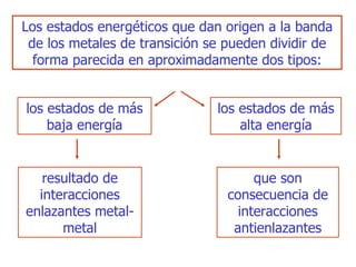 los estados de más baja energía Los estados energéticos que dan origen a la banda de los metales de transición se pueden dividir de forma parecida en aproximadamente dos tipos: resultado de interacciones enlazantes metal-metal los  estados  de más alta energía que son consecuencia de interacciones antienlazantes 