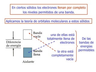 En ciertos sólidos   los electrones   llenan por completo   los niveles permitidos de una banda. A plicamos la teoría de orbitales moleculares a est os  sólido s De  las bandas de energías permisibles u na de ellas está totalmente   llena de electrones l a otra está completamente vacía 