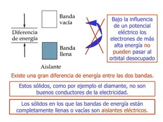 Existe una   gran diferencia de energía entre las dos bandas. B ajo la influencia de un potencial eléctrico   los electrones de más alta   energía   no pueden   pasar al orbital desocupado Estos sólidos ,  como por ejemplo  el diamante ,  no  son  buen os  conductor es  de la electricidad. Los sólidos en los que las bandas de energía están completamente llenas o vacías son   aislantes eléctricos. 