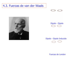 4.3. Fuerzas de van der Waals Fuerzas de London  Dipolo - Dipolo Inducido  Dipolo - Dipolo  