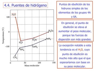 4.4. Puentes de hidrógeno Puntos de ebullición de los hid ruros  simples de   los elementos de los grupos 4A y 6A.  En general, el punto de ebullición se eleva   al aumentar el peso molecular, porque las fuerzas de dispersión son más grandes. La excepción notable a esta tendencia es el  H 2 O , cuyo punto de ebullición es   mucho más alto que el que esperaríamos con base en su peso molecular. 