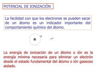 POTENCIAL DE IONIZACIÓN La facilidad con que los electrones se pueden sacar de un átomo es un indicador importante del comportamiento químico del átomo.  La energía de ionización de un átomo o i ó n es la energía mínima necesaria para eliminar un electrón desde el estado  fundamental  del átomo o i ó n gaseoso aislado. + - 
