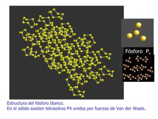 Fósforo  P 4   Estructura del fósforo blanco.  En el sólido existen tetraedros P4 unidos por fuerzas de Van der Waals.  