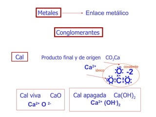 Metales Cal Conglomerantes Enlace metálico Producto final y de origen  CO 3 Ca Cal viva  CaO Cal apagada  Ca(OH) 2 Ca 2+ O  2- Ca 2+ (OH - ) 2 Ca 2+ covalente iónico 