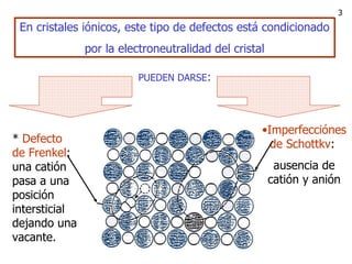En cristales iónicos, este tipo de defectos está condicionado por la electroneutralidad del cristal PUEDEN DARSE : Imperfección es  de Schottkv :  ausencia de catión y anión *  Defecto de Frenkel : una catión pasa a una posición   intersticial dejando una vacante.  3 