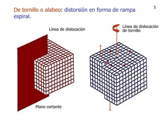 De tornil lo o alabeo :  distorsión en forma de rampa   espiral . 5 Línea de dislocación Plano cortante Línea de dislocación  de tornillo 