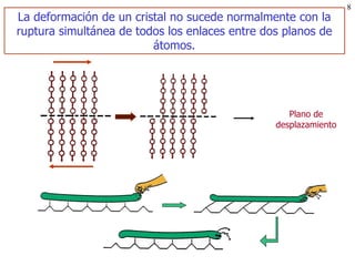 La deformación de un cristal no sucede normalmente con la ruptura simultánea de todos los enlaces entre dos planos de átomos. Plano de desplazamiento 8 