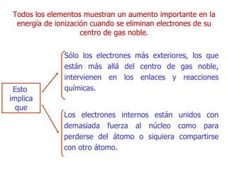 Todos los elementos muestran un aumento importante en la energía de ionización cuando se eliminan electrones de su centro de gas noble. Est o   implica  que S ólo los electrones más exteriores, los que están más   allá del centro de gas noble, intervienen  en  los enlaces y reacciones químic a s. Los electrones internos están   unidos con demasiada fuerza al núcleo como para perderse del átomo o siquiera   compartirse con otro átomo. 