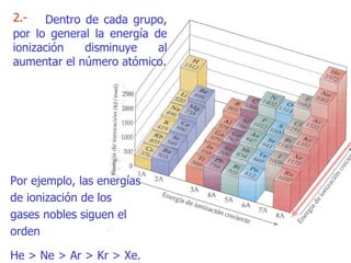 2. - Dentro de cada grupo, por lo general la energía de ionización disminuye al   aumentar el número atómico. Por ejemplo, las energías de ionización de los   gases nobles siguen el orden  He > Ne > Ar > Kr > Xe. 