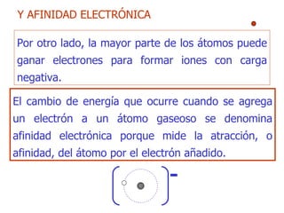 Y AFINIDAD ELECTRÓNICA Por otro lado, la mayor parte de los átomos puede ganar electrones para formar iones con carga negativa. El cambio de energía que ocurre cuando se agrega un electrón a un átomo gaseoso se denomina afinidad electrónica porque mide la atracción, o afinidad, del átomo por el electrón añadido. - 