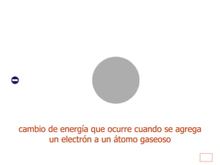 cambio de energía que ocurre cuando se agrega un electrón a un átomo gaseoso 