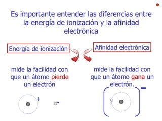 Es importante entender las diferencias entre la energía de ionización y la afinidad electrónica E nergía de ionización mide la facilidad con que   un átomo   pierde  un electrón A finidad electrónica mide la facilidad con que un átomo   gana   un electrón. + - - 