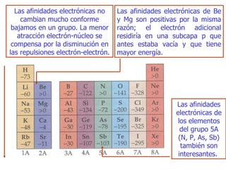 Las afinidades electrónicas de Be y Mg   son positivas por la misma razón; el electrón adicional residiría en una subcapa  p  que antes estaba vacía y que tiene mayor energía. Las afinidades electrónicas no cambian mucho conforme bajamos en un   grupo.  L a menor atracción electrón-núcleo se compensa por la disminución en   las repulsiones electrón-electrón. Las afinidades electrónicas de los elementos del grupo 5A (N, P, As, Sb) también son interesantes.  