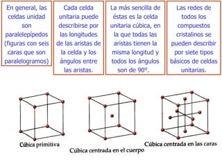 En general, las celdas uni dad  son paralelepípedos (figuras con seis  caras  que son paralelogramos) Cada celda unitaria puede describirse  por  las longitudes de las aristas de la celda y los ángulos entre  l as aristas. La más sencilla de éstas es la celda unitaria  cúbica , en la que todas las aristas tienen la misma longitud y todos los ángulos  son  de 90°.  Las  redes de todos los compuestos cristalinos se pueden describir  por siete ti pos básicos de celdas unitarias. 