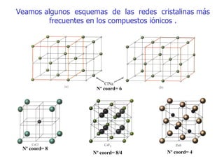 Veamos  algunos  esque m as  de  las  redes  cristalinas más   frecuentes en los compuestos iónicos . Nº coord= 6 Nº coord= 8 Nº coord= 8/4 Nº coord= 4 