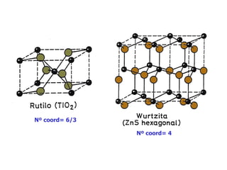 Nº coord= 6/3 Nº coord= 4 