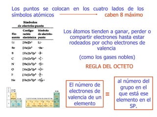 Los puntos se colocan en los cuatro lados de los símbolos atómicos El número de electrones de valencia de un elemento Los átomos tienden a ganar, perder o compartir electrones hasta estar rodeados por ocho electrones de valencia  (como los gases nobles) REGLA DEL OCTETO caben 8 máximo al número del grupo en el que está ese elemento en el SP. = 
