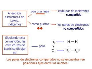con una línea Siguiendo esta   convención, las estructuras de Lewis se dibujan así : Al escribir estructuras de Lewis, indicamos cada par de electrones   compartido como puntos los pares de electrones   no compartidos L os pares de electrones compartidos no se encuentran en posiciones fijas entre los núcleos. H 2 Cl 2 y para 