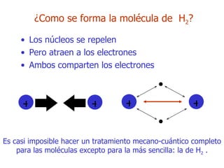 ¿Como se forma la molécula de  H 2 ? Los núcleos se repelen Pero atraen a los electrones  Ambos comparten los electrones Es casi imposible hacer un tratamiento mecano-cuántico completo para las moléculas excepto para la más sencilla: la de  H 2   . + + + + 