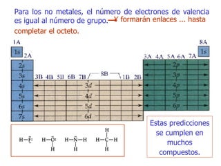 Para los no metales, el número de electrones de valencia es igual al número   de grupo. Y formarán enlaces ... hasta  completar el octeto.  Estas predicciones se cumplen en muchos compuestos. 