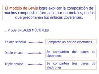 E l modelo de Lewis  logra explicar la composición de muchos compuestos formados por no metales, en los que predominan los enlaces covalentes. ... Y LOS ENLACES MÚLTIPLES E nlace sencillo Compartir un par de electrones Doble enlace Se comparten dos pares de electrones Triple enlace Se comparten tres pares de electrones 