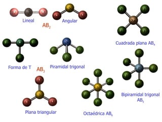 AB 2 Angular Plana triangular Forma de T AB 3 Cuadrada plana AB 4 Octaédrica AB 6 Bipiramidal trigonal AB 5 Lineal Piramidal trigonal 