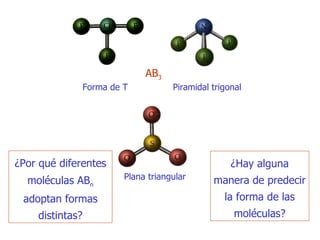 Plana triangular Piramidal trigonal Forma de T AB 3 ¿Por qué diferentes moléculas AB n  adoptan formas distintas? ¿Hay alguna  manera  de predecir la forma de las moléculas? 