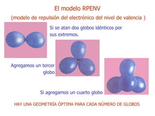 El modelo RPENV   ( modelo de repulsión del electrónico del nivel de valencia  ) Si se atan dos globos idénticos por sus extremos. A gregamos un tercer globo Si agregamos un cuarto globo HAY  UNA GEOMETRÍA ÓPTIMA PARA CADA NÚMERO DE GLOBOS 