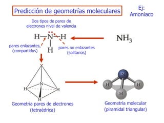 Predicción de geometrías moleculares Ej: Amoniaco D os tipos de pares de electrones nivel de valencia pares enlazantes,  ( compartidos ) pares no enlazantes (solitarios) Geometría pares de electrones (tetraédrica) Geometría molecular (piramidal triangular) 