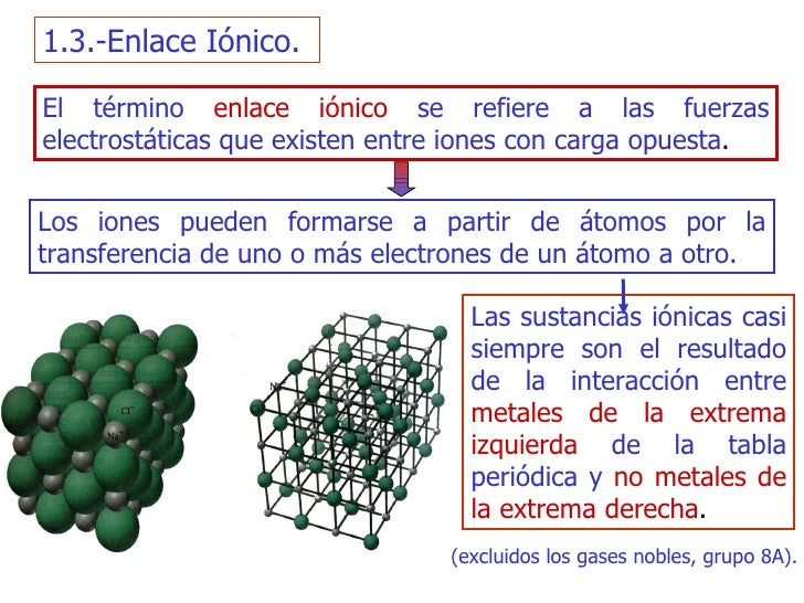 Modelo De Enlace Quimico Por Transferencia - citasdesexobapbeno's diary