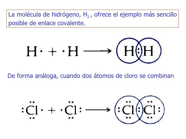 Resultado de imagen para enlace del LA MOLECULA DE hidrogeno