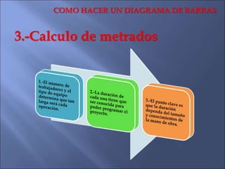 3.-Calculo de metrados
COMO HACER UN DIAGRAMA DE BARRAS
 