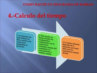 4.-Calculo del tiempo
COMO HACER UN DIAGRAMA DE BARRAS
 