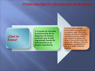COMO HACER UN DIAGRAMA DE BARRAS
¿Qué se
busca?
1.-Cuando ha iniciado
la elaboración de su
diagrama de barras,
recuerde qu...
