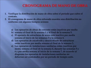 CRONOGRAMA DE MANO DE OBRA
¿Qué debe hacer el Gerente?
El gerente debe ahora estudiar las formas
posibles de mantener la m...