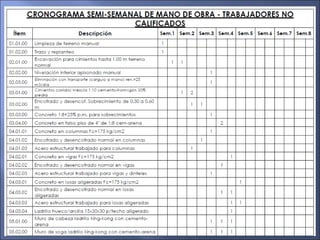 CRONOGRAMA DE MANO DE OBRA
Decisiones de interés de la Gerencia
 