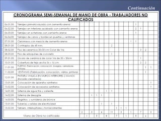 CRONOGRAMA DE MANO DE OBRA
Información de interés encontrada en el análisis
A.- Los operarios de concreto son necesarios p...