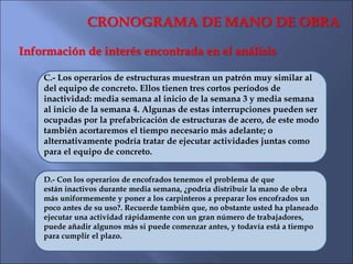 CRONOGRAMA DE MANO DE OBRA
 