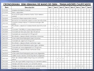 CRONOGRAMA DE MANO DE OBRA
Algunas soluciones encontrada por la Gerencia
(Diagrama de barras)
4.- En los ítem 11.01.00 “Pu...