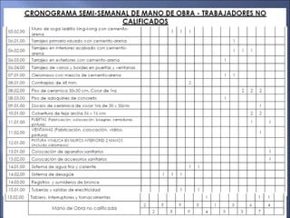 CRONOGRAMA DE TRANSPORTE Y
MAQUINARIA
Factores a considerar cuando decida que rubros de maquinaria
serán requeridos en la ...