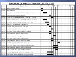 CRONOGRAMA DE TRANSPORTE Y
MAQUINARIA
Factores a considerar cuando decida que rubros de maquinaria
serán requeridos en la ...