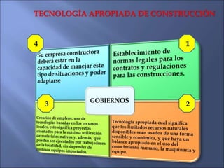 TECNOLOGÍA APROPIADA DE CONSTRUCCIÓN
1
2
3
4
 