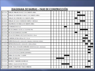CRONOGRAMA DE TRANSPORTE Y
MAQUINARIA
El gerente debe ahora estudiar formas posibles de
utilización de la maquinaria y tra...