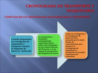 CRONOGRAMA DE MATERIALES
 