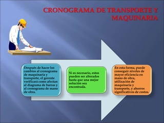 VERIFICAR DURANTE EL AVANCE
1.- El futuro nunca
puede ser predicho
exactamente y esta es
una verdad
acertadísima en los
pr...