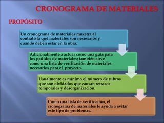 La supervisión apropiada de obra es necesaria por las siguientes
razones:
HACIÉNDOLO REALIDAD - SUPERVISIÓN
1. Motivar a l...